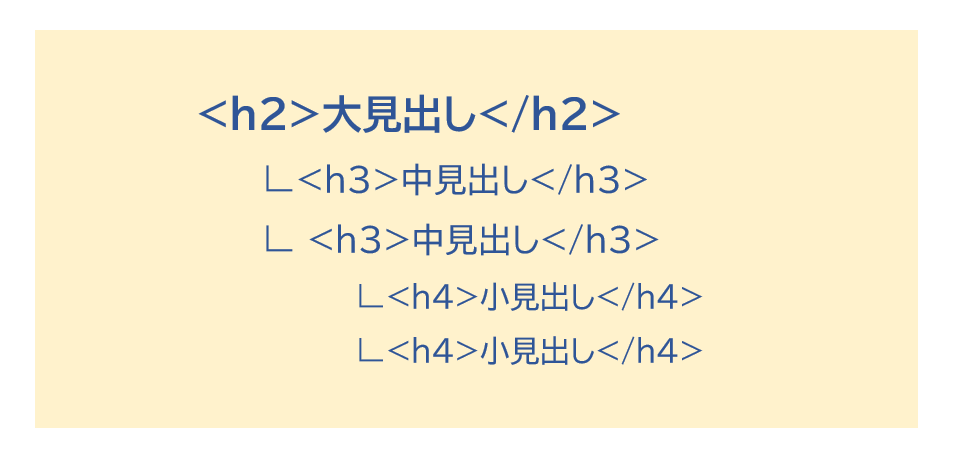Web広告でのタグの意味とは?タグの種類や設置する目的、おすすめの管理方法を解説!