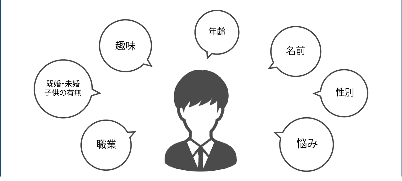 マーケティング担当なら知っておきたい、Webパーソナライゼーションって何?