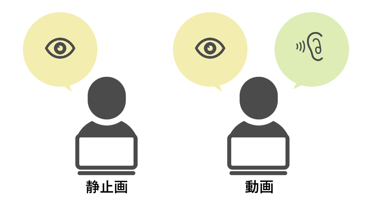 これからは動画の時代?!5Gの到来で本格化する動画マーケティングとは?